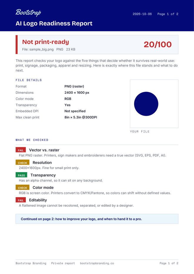 Example of the AI Logo Readiness Report PDF: the verdict, readiness score, file details and a five-point pass or fail breakdown